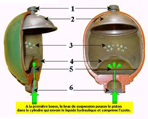 Hydrosphere, la sphere pour suspension hydropneumatique citroën
